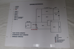 Cat 4.1 Mimic Panel 1